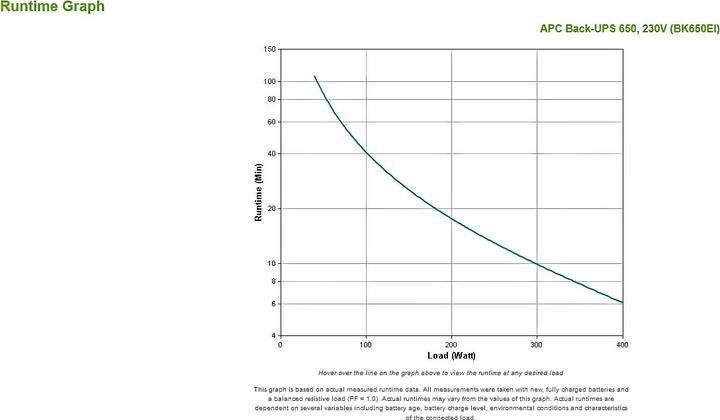 Actual product image APC Back-UPS (650 VA, 400 W, Standby UPS)