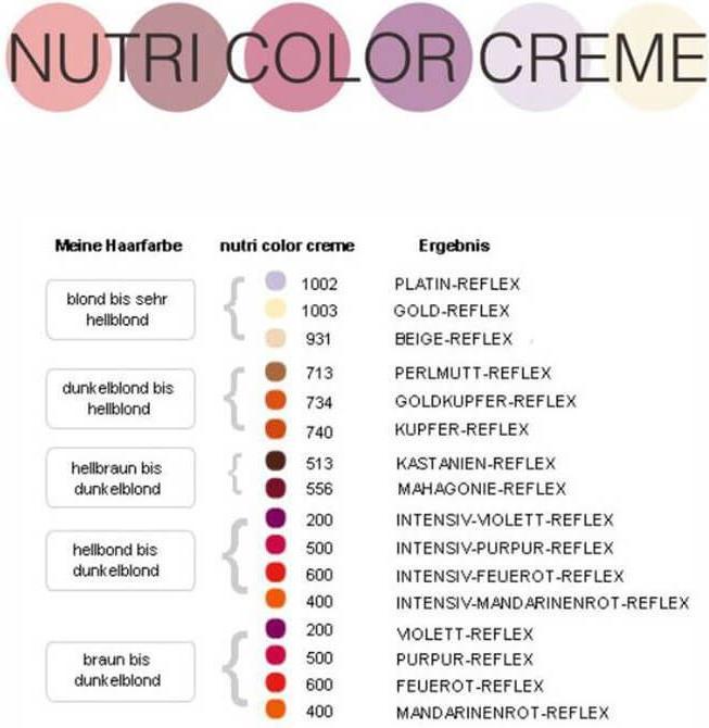 Valeurs nutritives et ingrédients Revlon Professional Crème Nutri-Color - Coppery Pearl Brown 524 (Marron, Cuivre)
