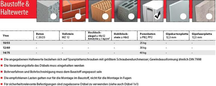 Actual product image Tox Porenbetondübel Ytox (25 pcs.)