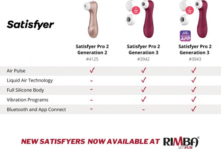 Actual product image Satisfyer Pro 2 Generation 3