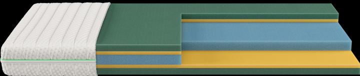 Produktbild Isabelle by Bico Dream (80 x 220 cm, Schaumstoffkern)