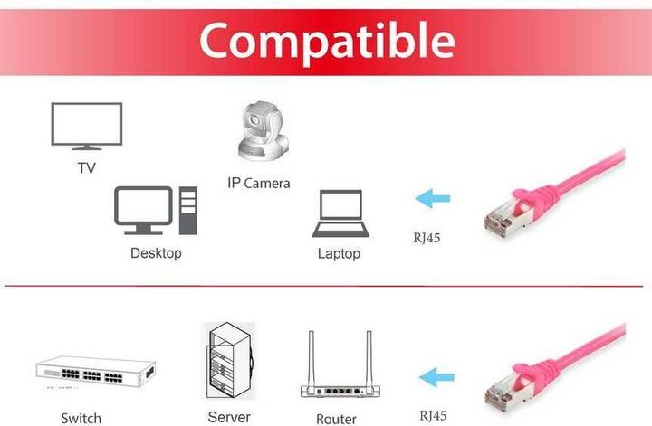 Image du produit equip Câble de réseau (S/FTP, CAT6, 0.50 m)