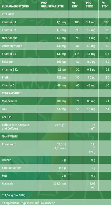 Actual product image Berocca Pro Boost (45 Piece, Effervescent tablet, 293 g)