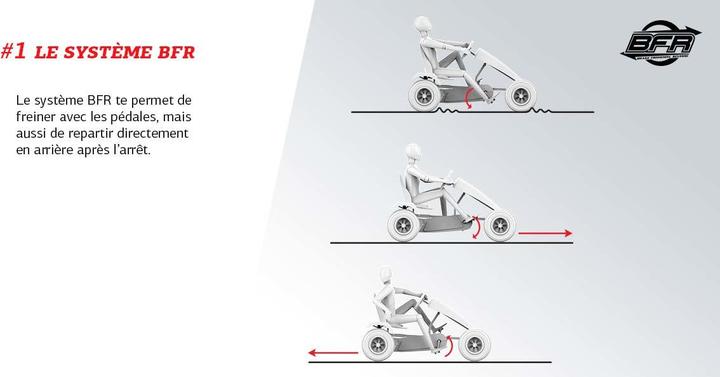 Actual product image BERG Electric Skelter X-ite E-BFR - Blauw/Groen - Vanaf 6 jaar
