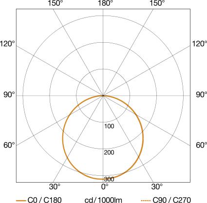 Actual product image Steinel XLED Home 2 (2124 lm, IP44)