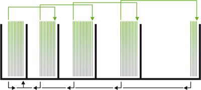 Produktbild Clever Lernbox (Deutsch)