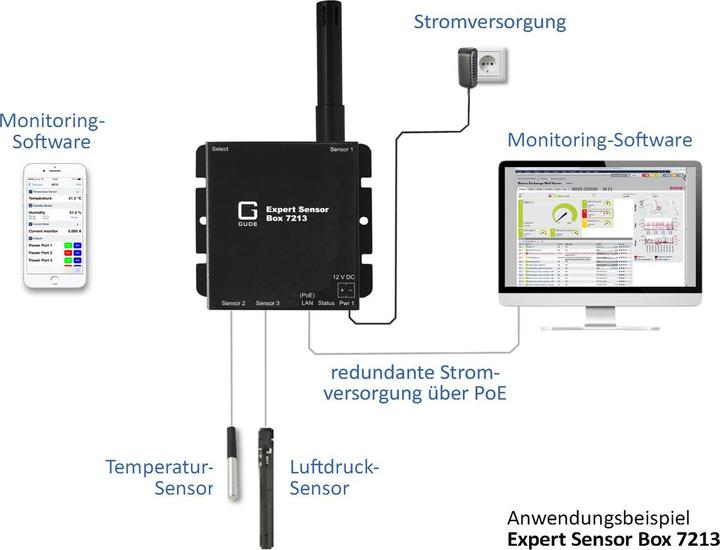 Produktbild Gude Sensor 7213-12 Expert Sensor Box Temp-H