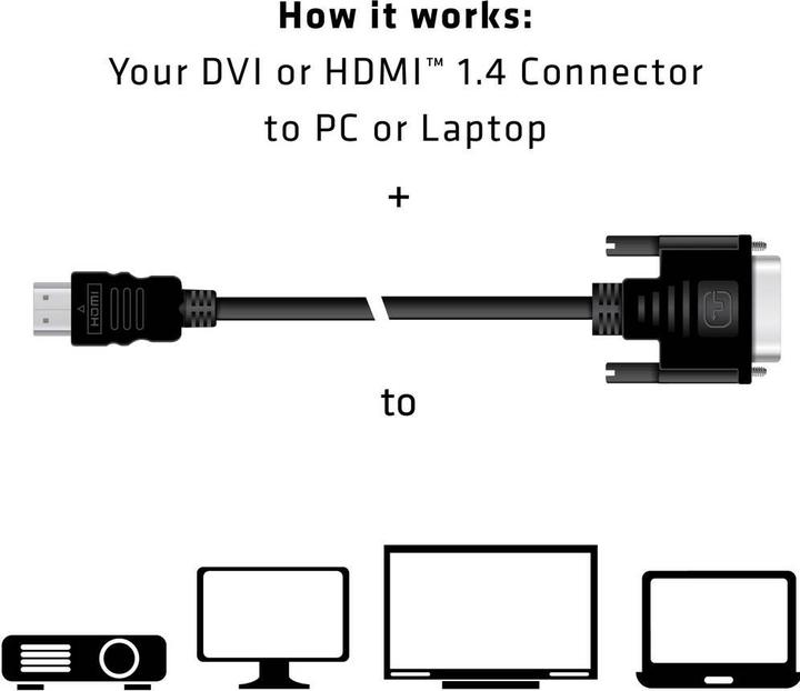 Immagine prodotto Club 3D DVI — HDMI (Typ A) (2 m, DVI, HDMI)