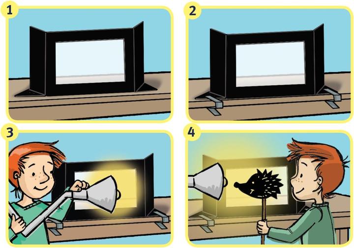 Image du produit Théâtre d'ombres (Allemand)