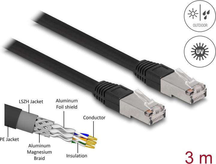 Image du produit Delock Câble réseau RJ45 Cat.6A S/FTP PE Outdoor 3 m noir (S/FTP, CAT6a, 3 m)