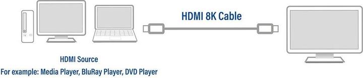 Actual product image HDMI (Type A) - HDMI (Type A) (2 m, HDMI)