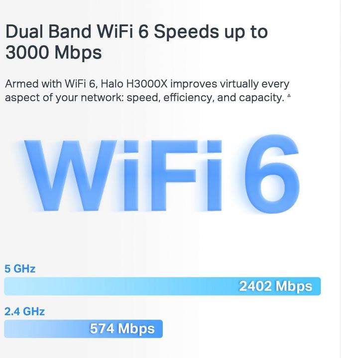 Energie-Label TP-Link Mercu-Halo XXX