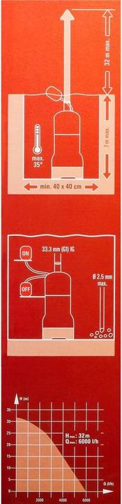 Actual product image Einhell Gc-Dw 900 N (Garden pump)