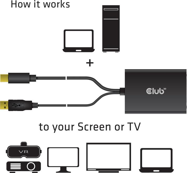 Actual product image Club 3D CAC-1130 (USB-A, Mini DP, 6.10 cm)