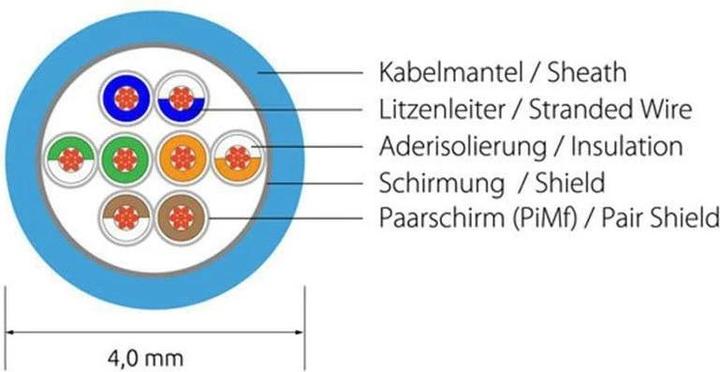Produktbild Wirewin Netzwerkkabel (U/FTP, CAT6, 1.50 m)