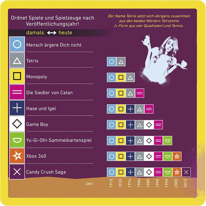 Image du produit Schätz it if you can (Allemand)