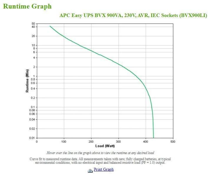 Actual product image APC USV BVX900LI 900 VA / 480 W (900 VA, 480 W, Line-interactive UPS)
