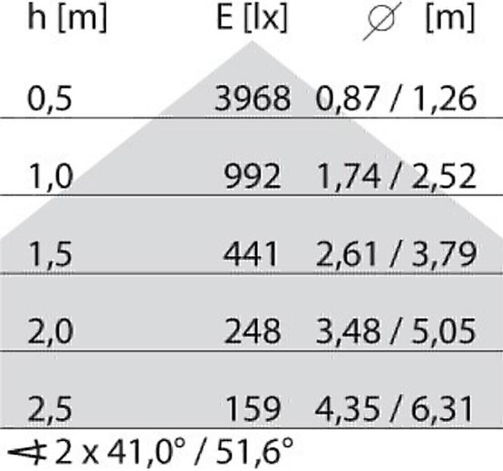 Produktbild Performan 8629461543430 (6230 lm)