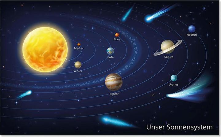 CoverYourDesk Schreibtischunterlage Sun System (65 x 40 cm)