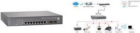 Produktbild LevelOne Level One GEP-1020: 8GE PoE + 2 GE SFP (8 Ports)