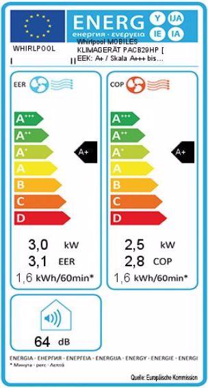 Label énergétique Whirlpool PACB29HP (30 m², 10236 BTU/h)