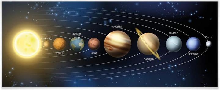 Actual product image Trenddeko Our solar system (60 x 30 cm)