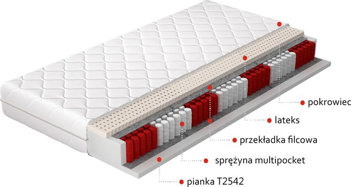 Produktbild ELTAP Agnis Microfibre (180 x 200 cm, Schaumstoffkern, Federkern)