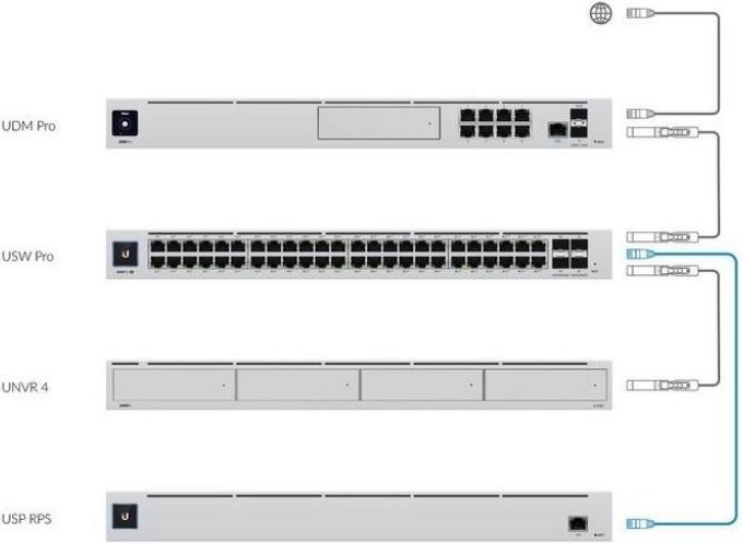 Produktbild Ubiquiti Netzteil UniFi Smart Power USP-RPS