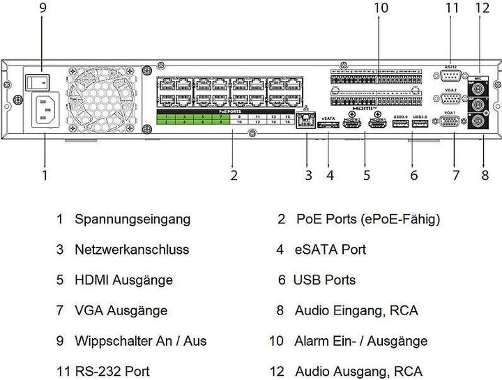 Immagine prodotto Dahua DHI-NVR5416-16P-EI 16CH 4HDD 1.5U REGISTRATORE VIDEO DI RETE (Videoregistratore di rete (NVR))