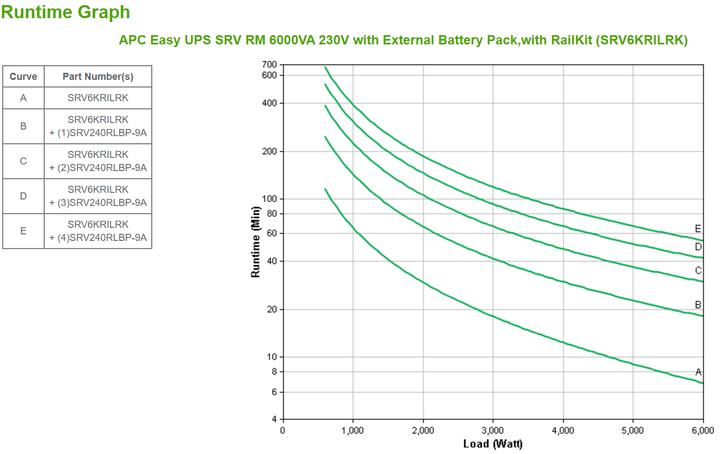 Productafbeelding APC EasyUPS SRV RM voor 6&10kVA (10000 VA, 6000 W, Online dubbele transformator UPS)