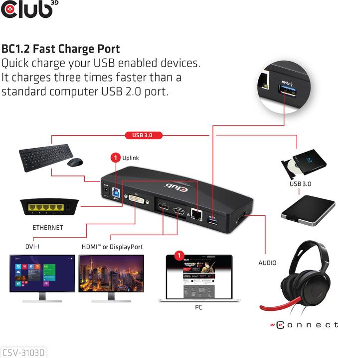 Productafbeelding Club 3D Csv-3103d (USB-B, 9 Havens)