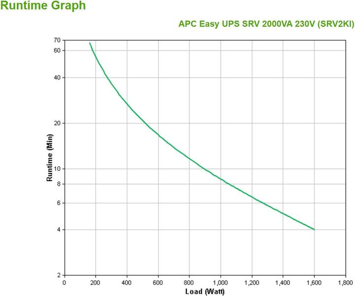 Immagine prodotto APC SRV2KI (2000 VA, 1600 W, Doppio convertitore online UPS)
