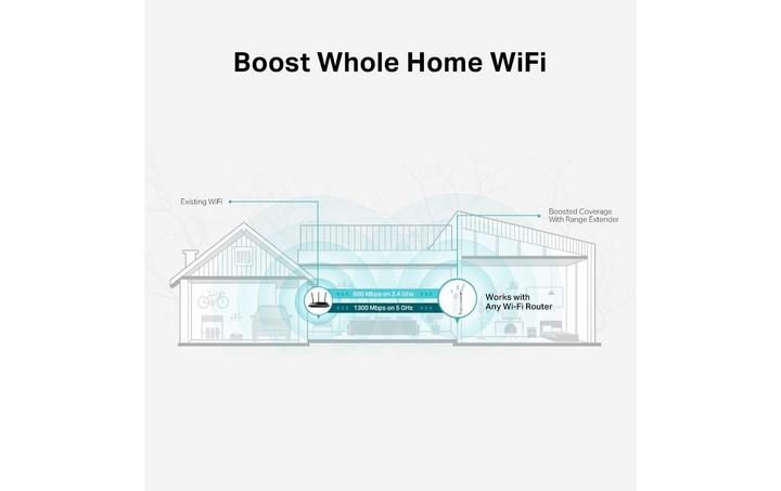 Actual product image TP-Link RE550 (1300 Mbit/s, 600 Mbit/s)