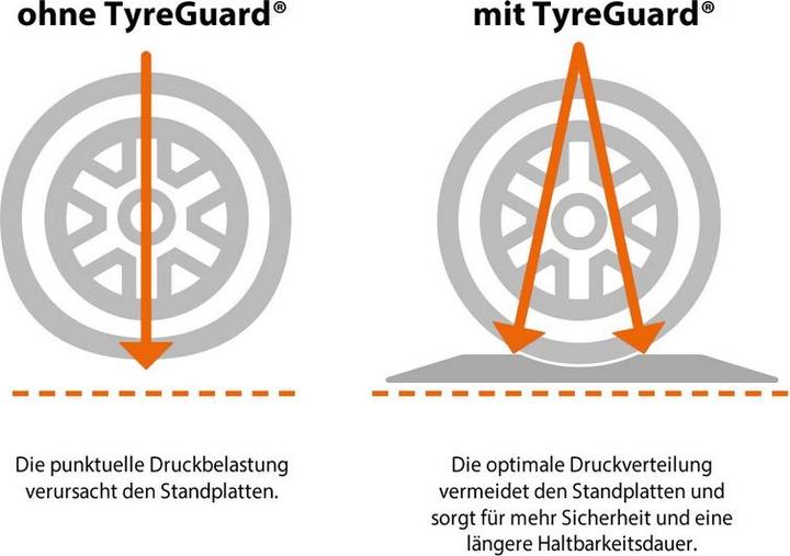 Actual product image Tyreguard Tyre protector set of 4