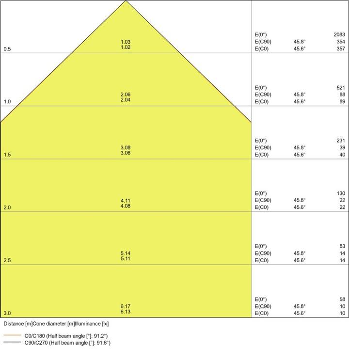 Immagine prodotto Ledvance Proiettore a LED (1200 lm, IP65)