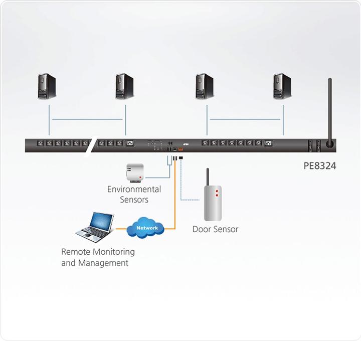 Immagine prodotto Aten PE8324G3-AX PDU intelligente a 24 porte 0U con funzione di commutazione 30-A/32-A
