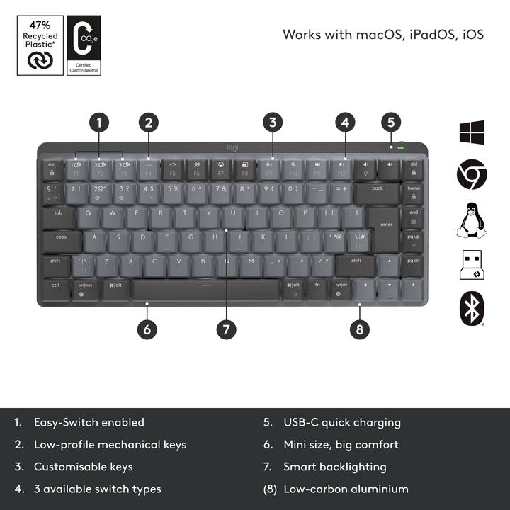 Produktbild Logitech MX Mechanical Mini (CH, Kabellos)
