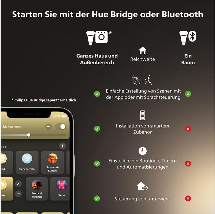 Produktbild Philips Hue White BT (E27, 7 W, 550 lm, 1 x, G)