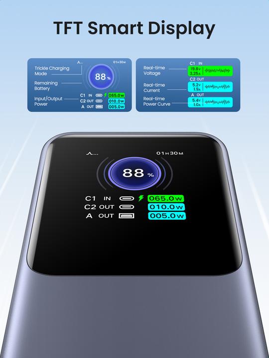 Produktbild Ugreen Nexode (25000 mAh, 200 W, 90 Wh)