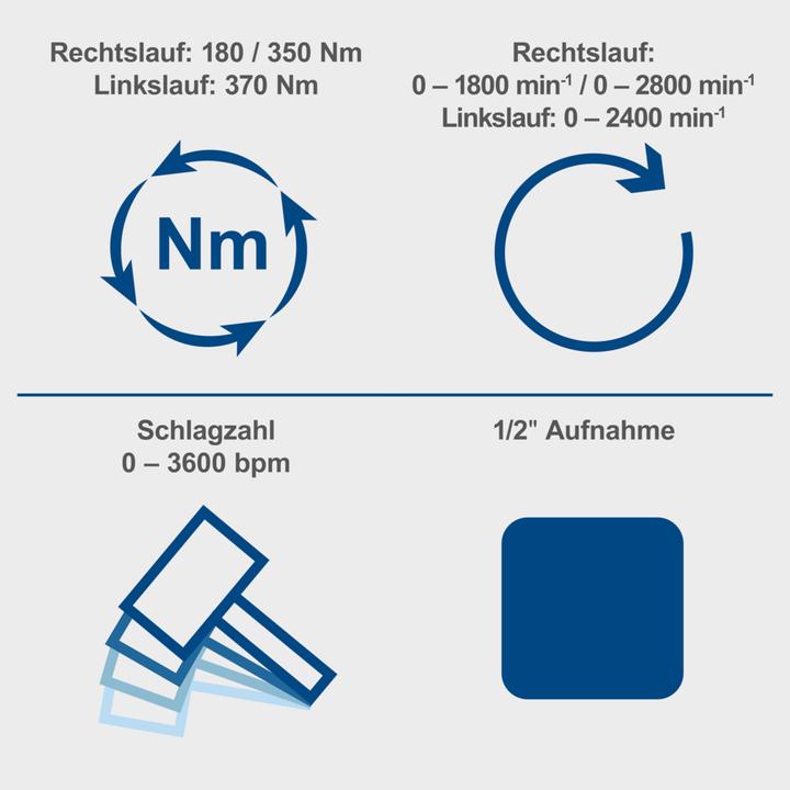 Produktbild Scheppach BC-IW350-X (Akkubetrieb)