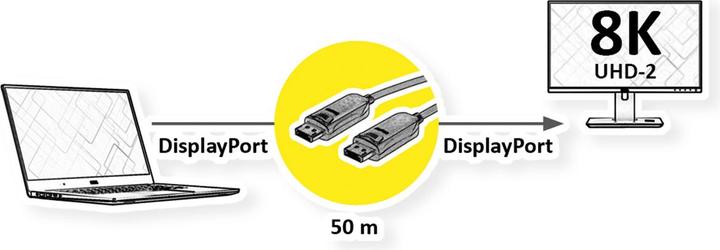 Image du produit Value câble displayport v1.4. aoc. 8k60. st/st. 50m (50 m, DisplayPort)