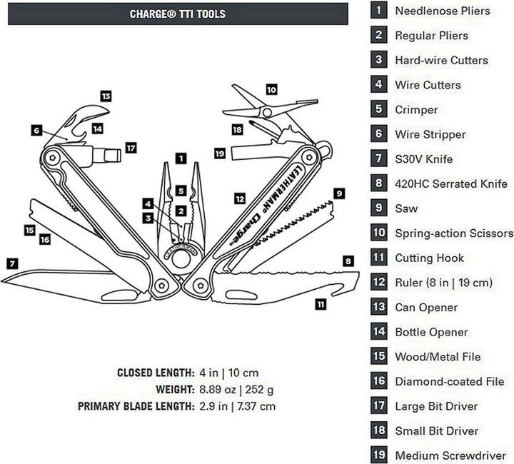 Actual product image Leatherman Charge TTi (19 Functions)