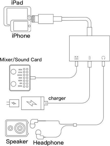 Actual product image MU Classic Lightning to 2x AUX 3.5mm audio and 1 Lightning adapter (Lightning, 2x 3.5mm jack, Lightning)