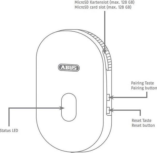 Produktbild Abus PPIC90200C (1920 x 1080 Pixels)