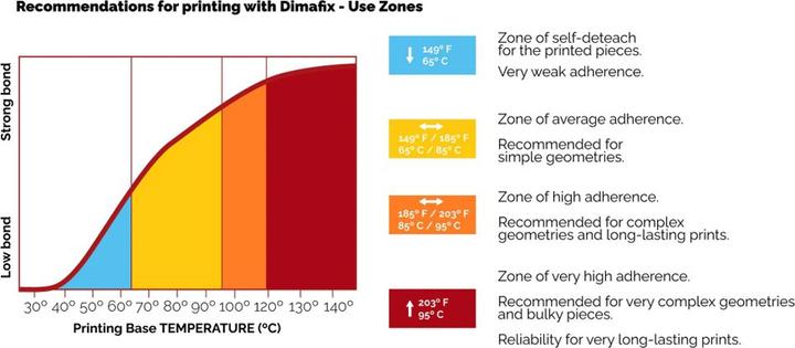 Produktbild Dimafix Stift (Zubehör)
