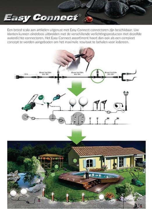 Produktbild Easy Connect Verlängerungskabel (2.50 m)