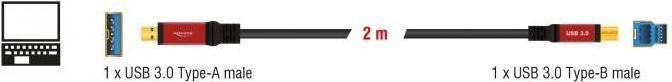 Produktbild Delock USB A – USB B (2 m, USB 3.0)