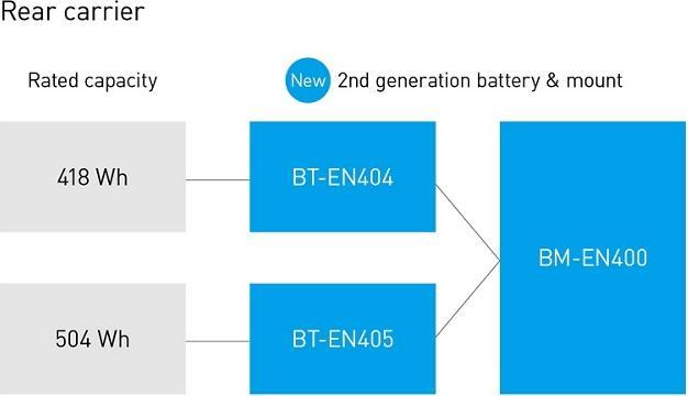 Actual product image Shimano Steps BT-EN404 (418 Wh, E-Bike battery)