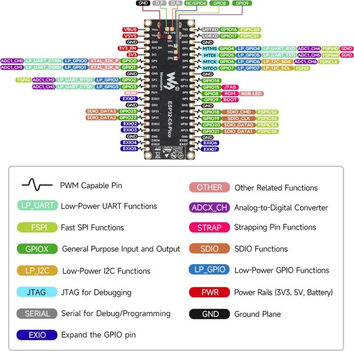Image du produit WaveShare Carte de développement ESP32-C6 Pico Mini avec en-têtes