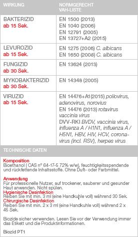 Actual product image Saniswiss Sanitizer Hands H1 (500 ml)